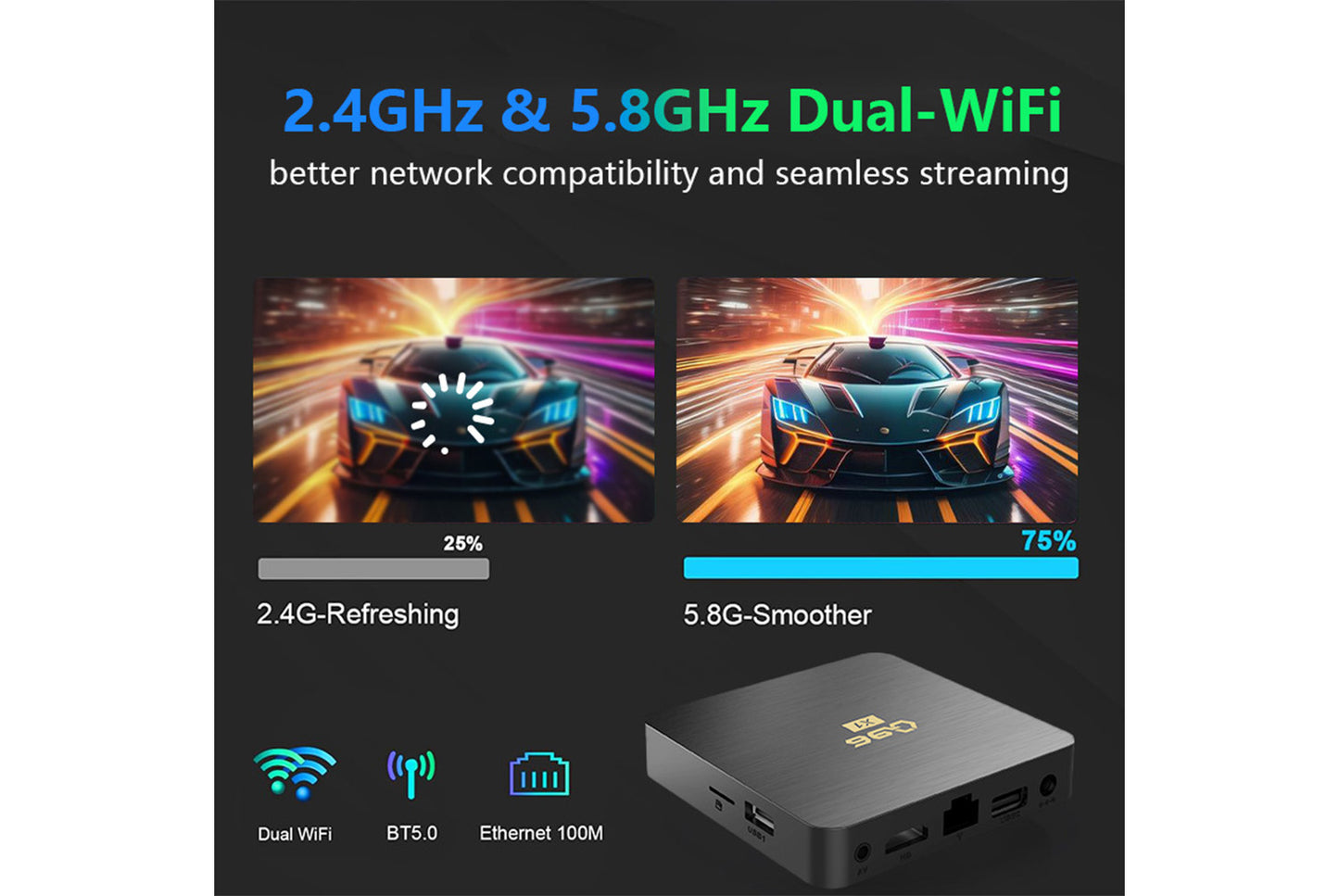 **4K Android Smart Internet Set-Top Box 8GB+128GB UK Edition**