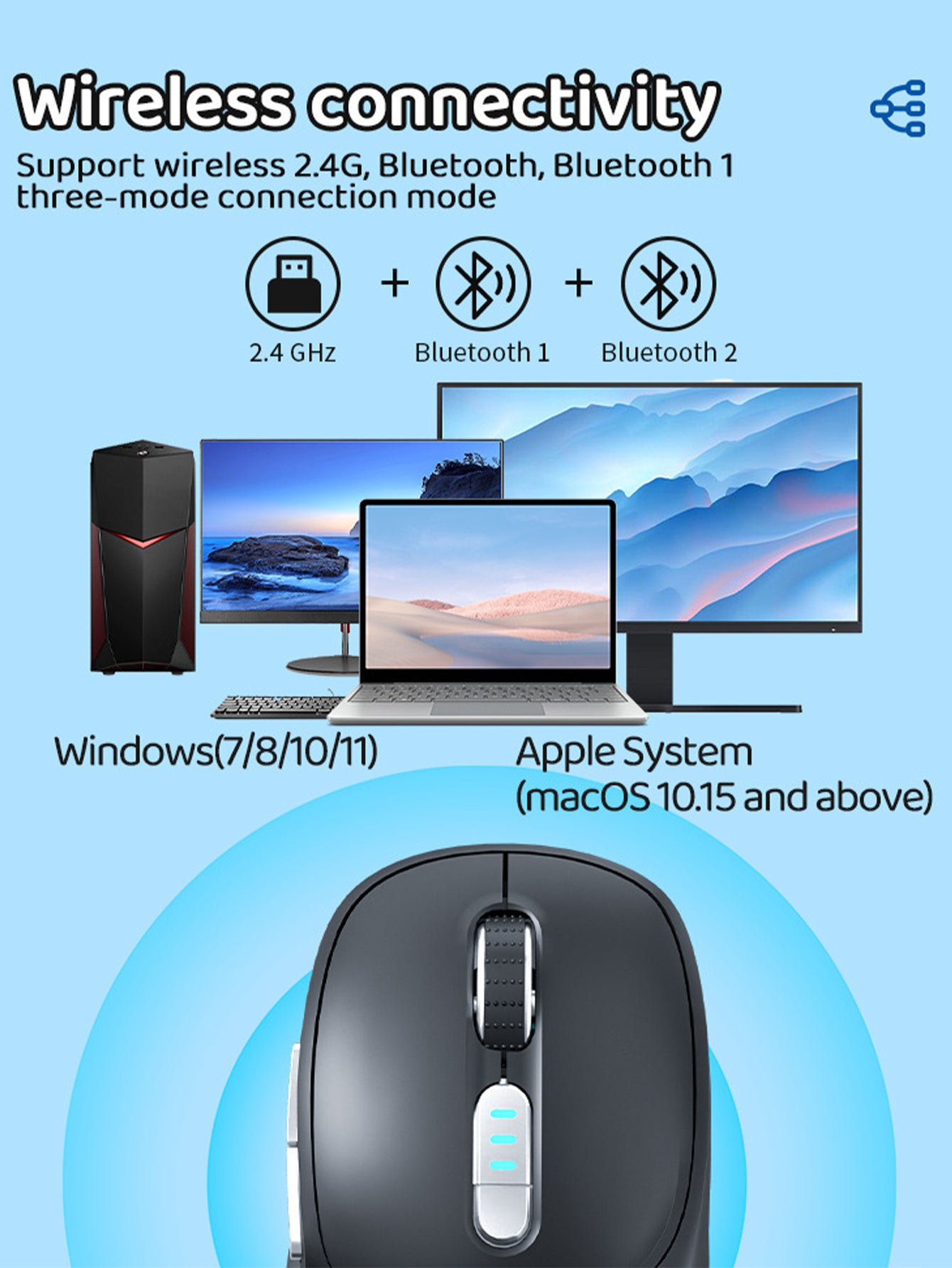 Smart AI Wireless Mouse ChatGPT4.0