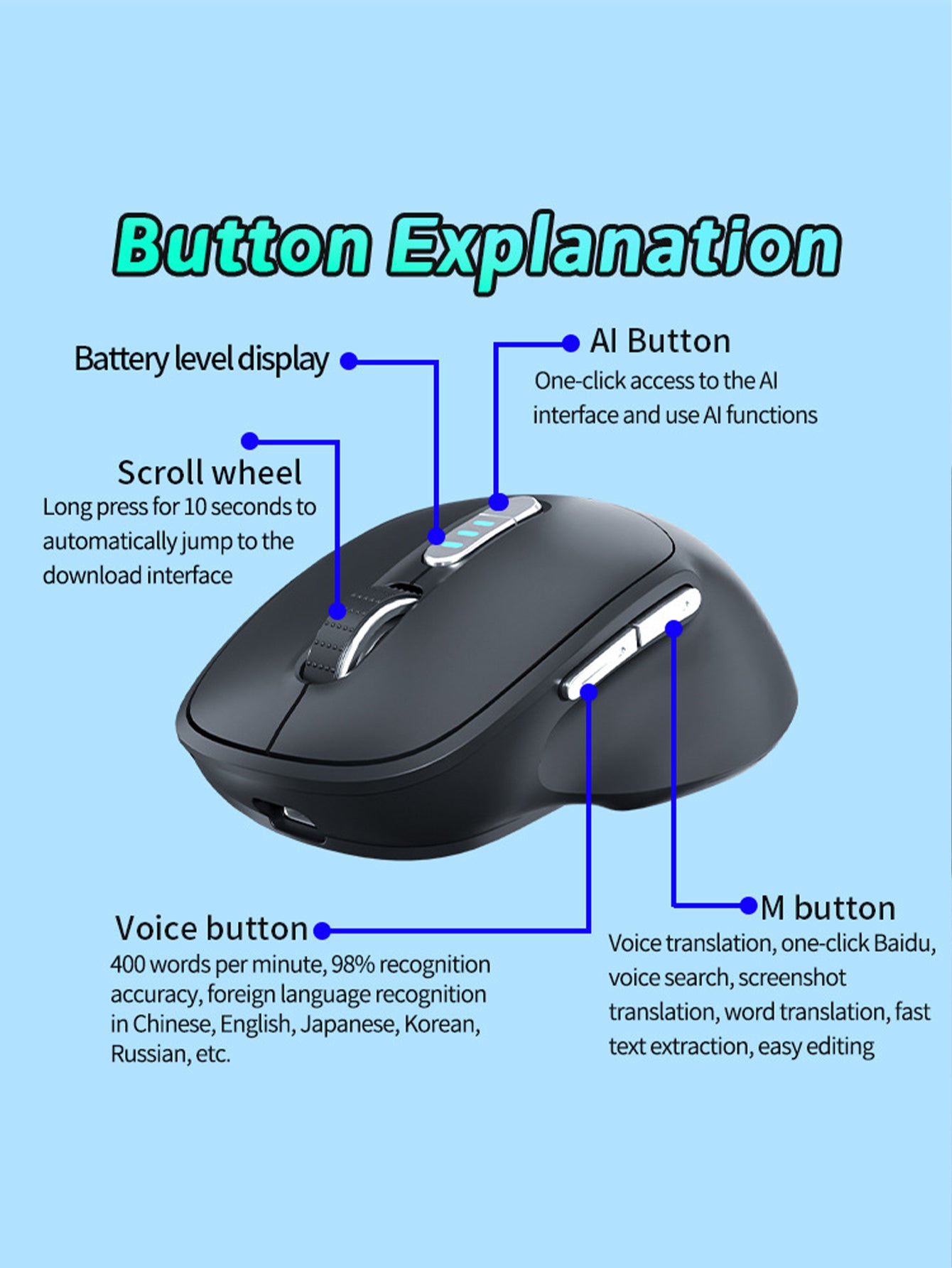 Smart AI Wireless Mouse ChatGPT4.0