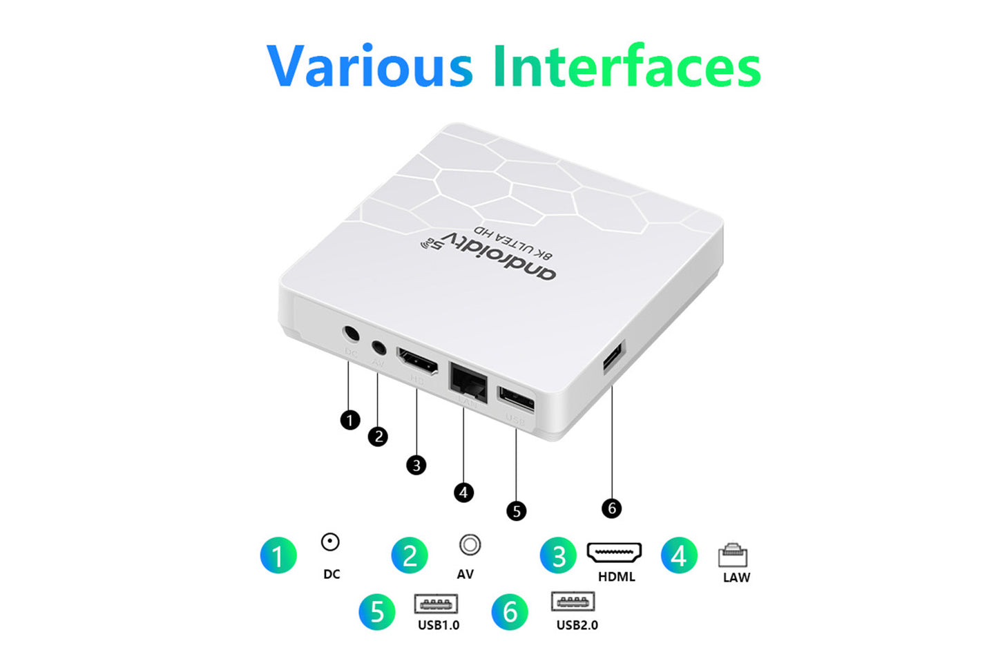 **Android TV-8K Android Web Player 2GB+8GB UK Version**