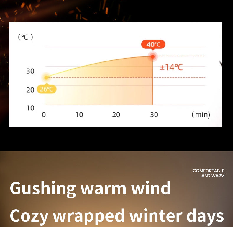 Desktop Heater | Small Home Heater -（UK plug）