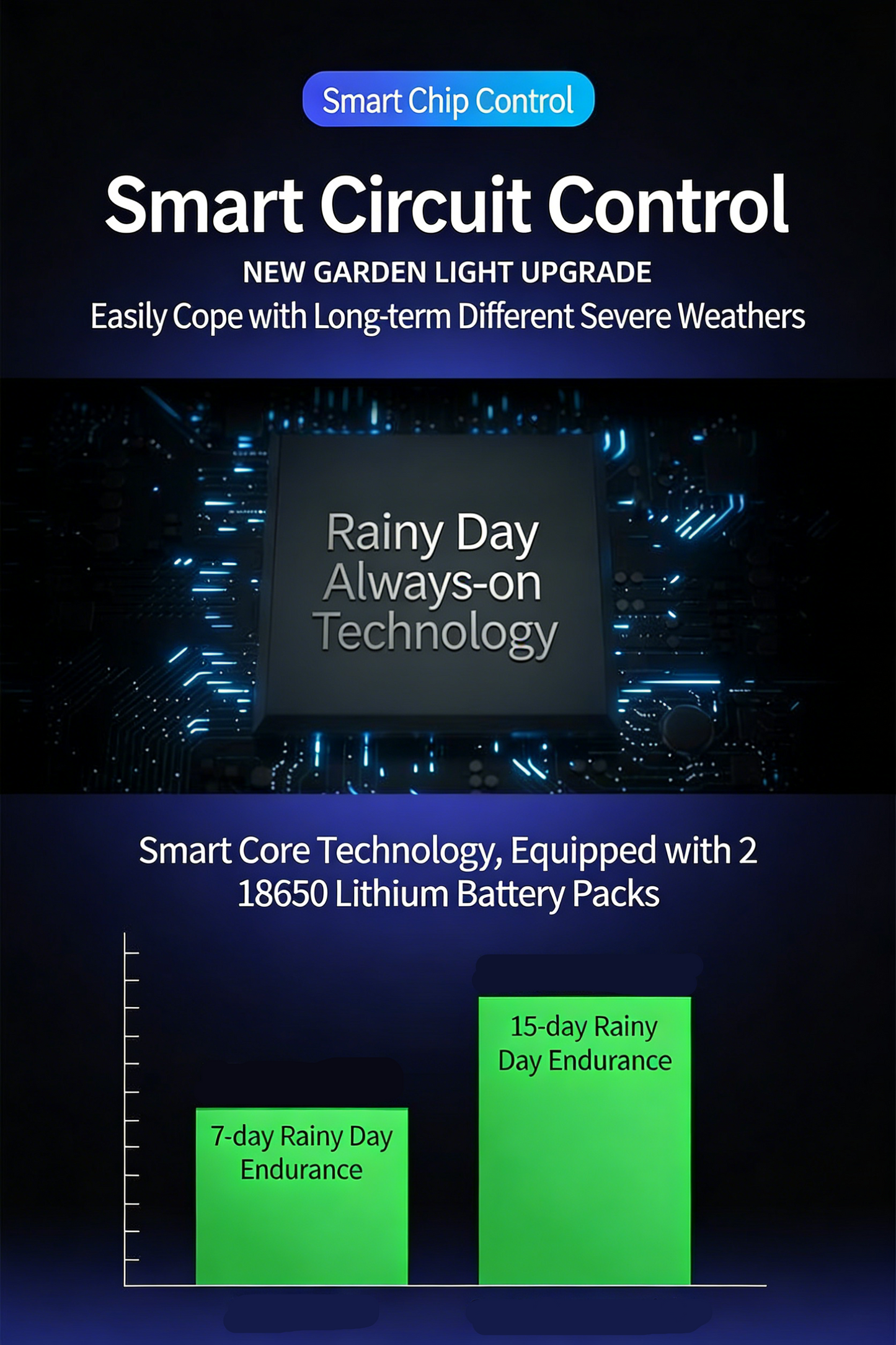 Three-Head Split Wall Light