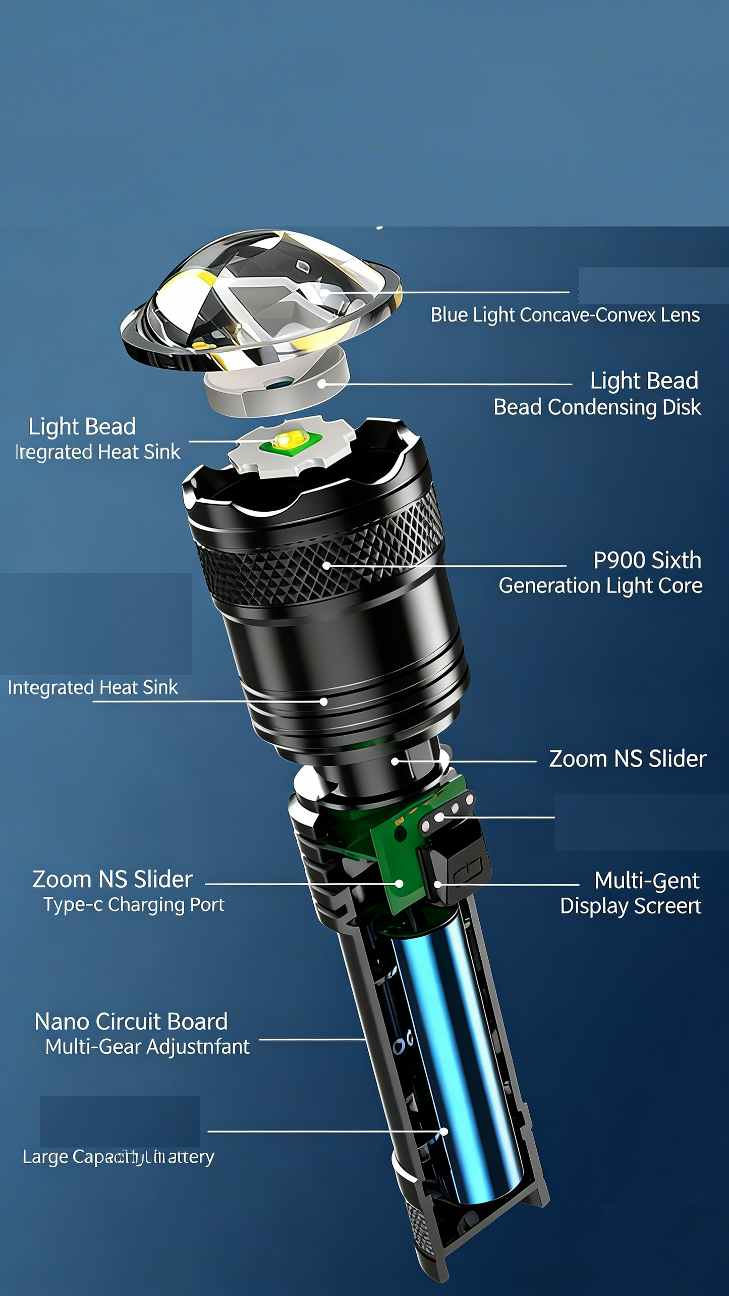 Multi-functional High-power Flashlight