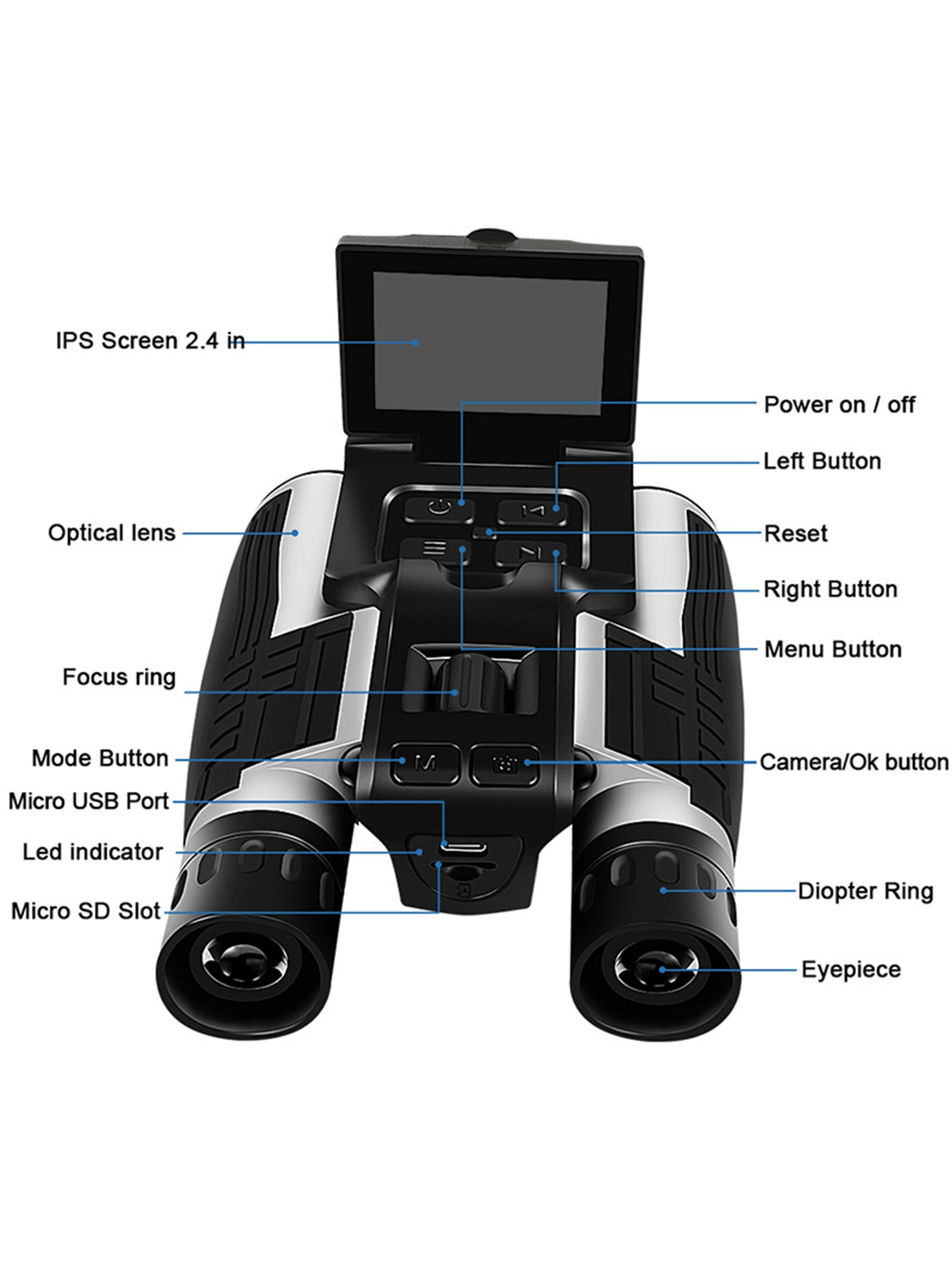 Screen Digital Telescope