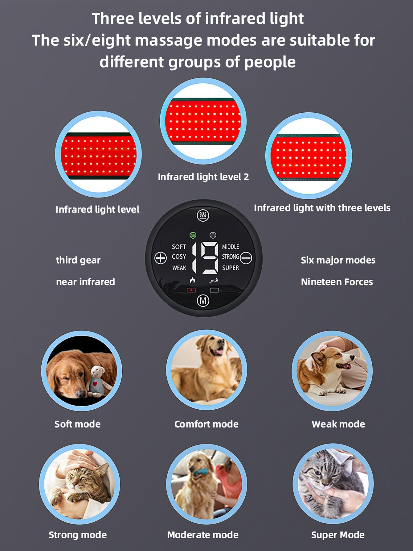 Pet Far-Red Light Therapy Device