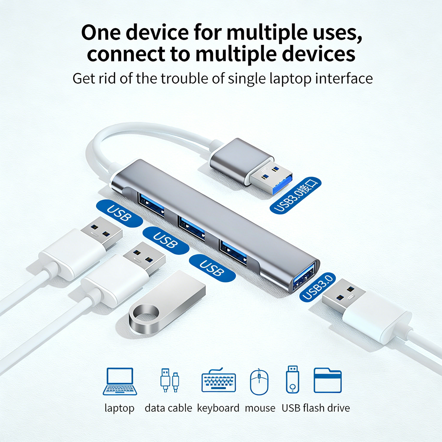 USB Extender