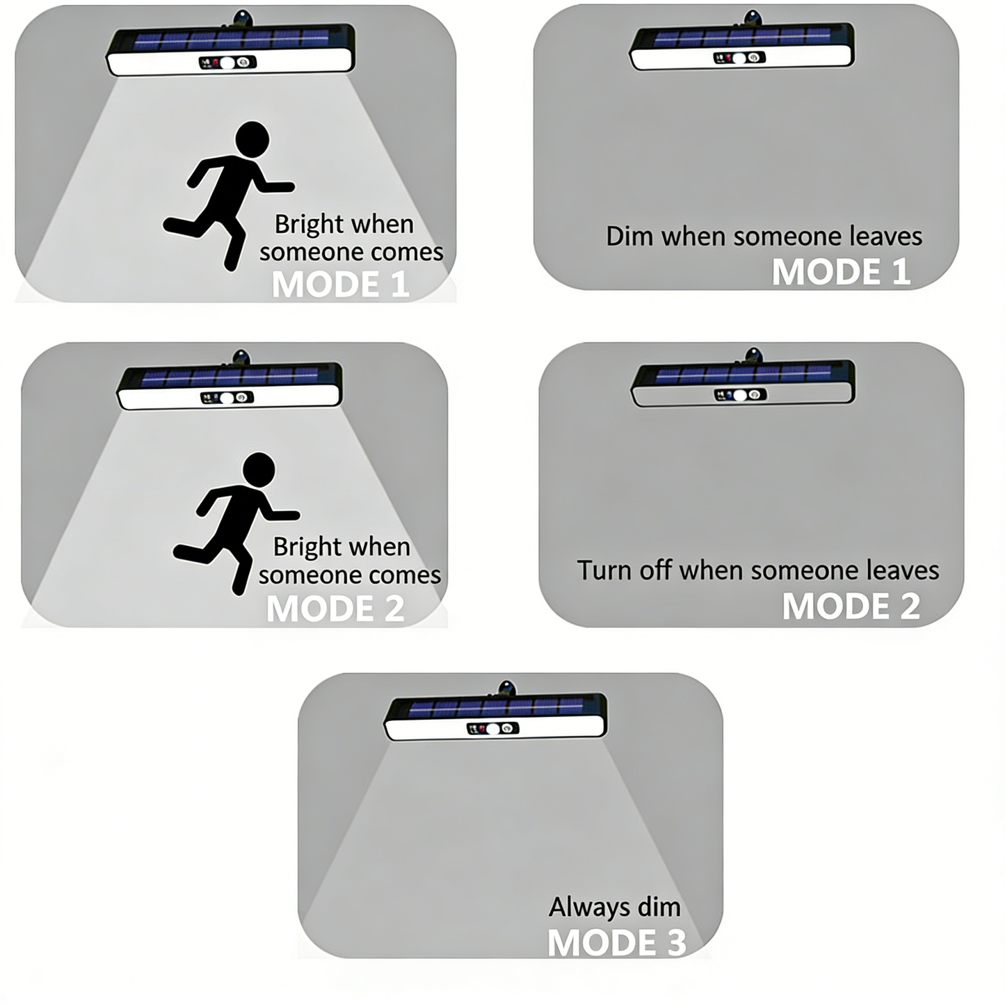 Solar Panel Clip-on Light
