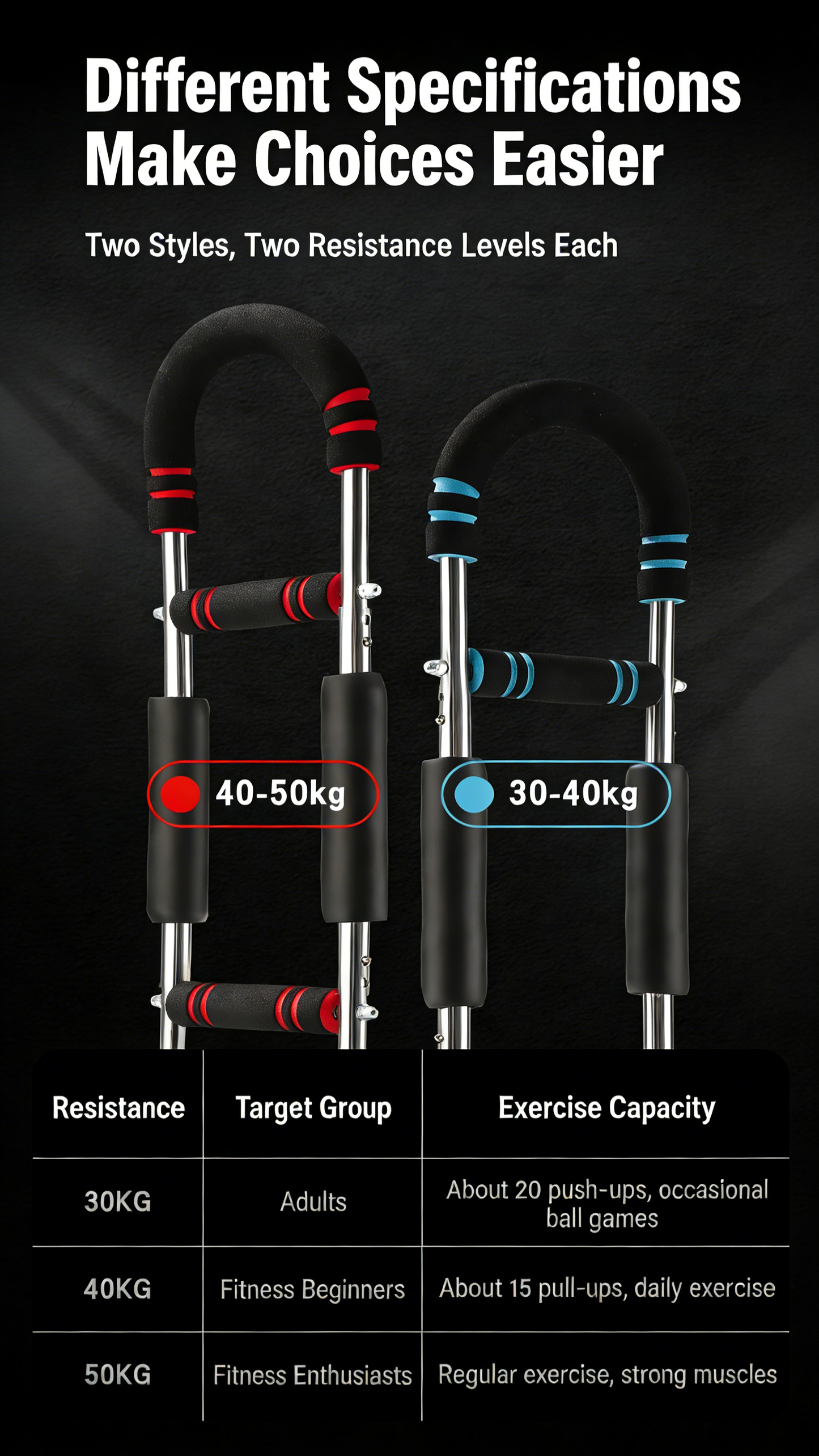 # Multifunctional U-shaped Adjustable Arm Exerciser