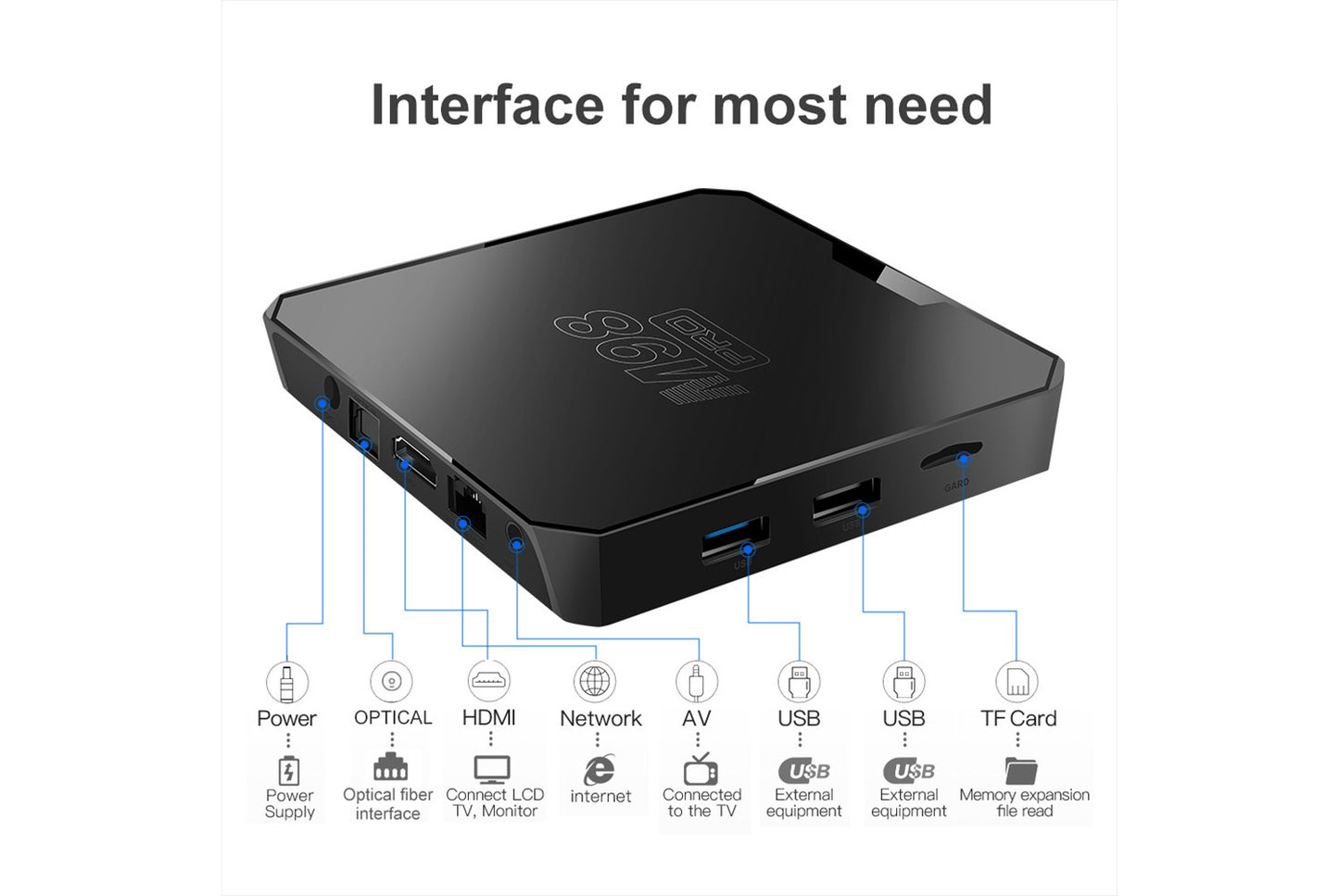 **M98PRO Android Internet TV Set-Top Box 2GB+16GB UK Edition**(UK plug)