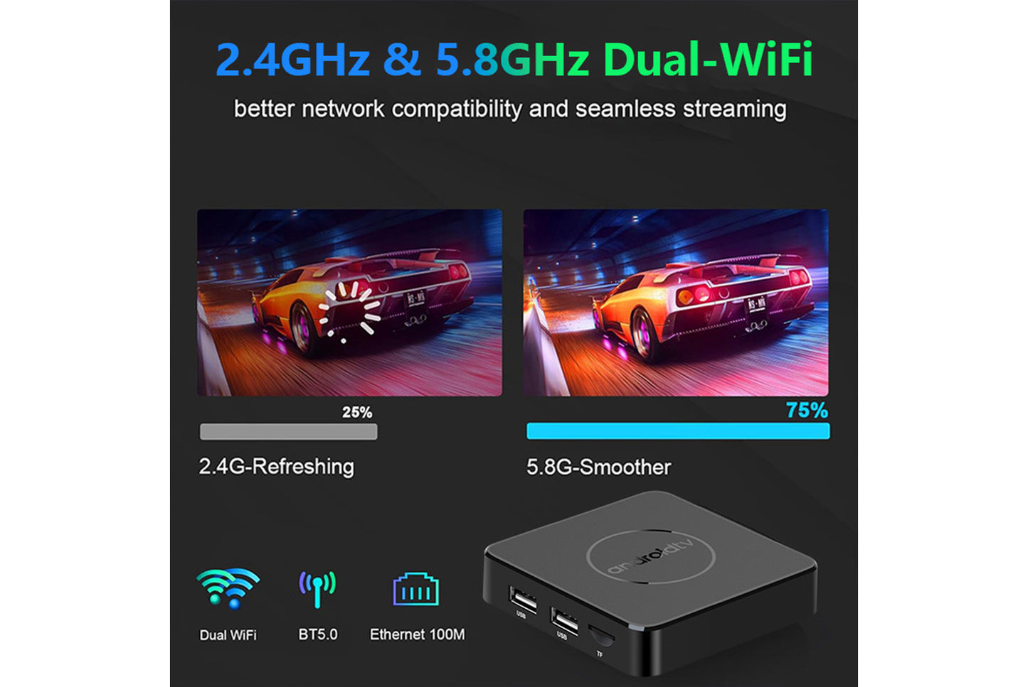 **Wi-Fi 6 Smart Internet Set-Top Box 8GB+128GB UK Edition**(UK plug)