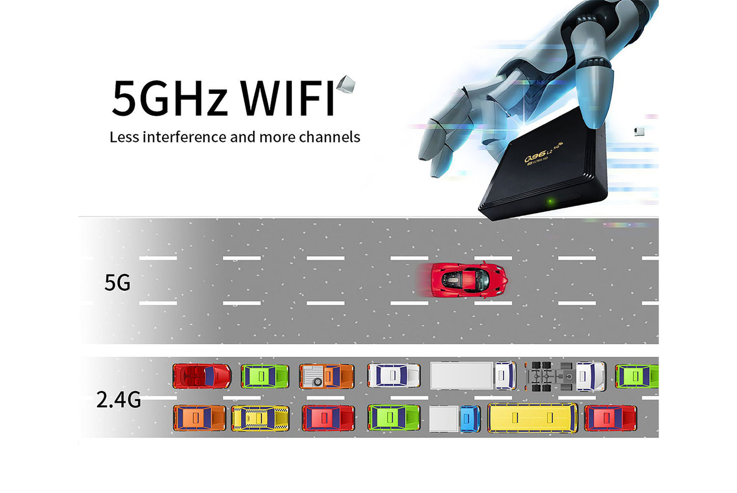 **Internet TV Set-Top Box Android Player 8GB+128GB Version**(UK plug)