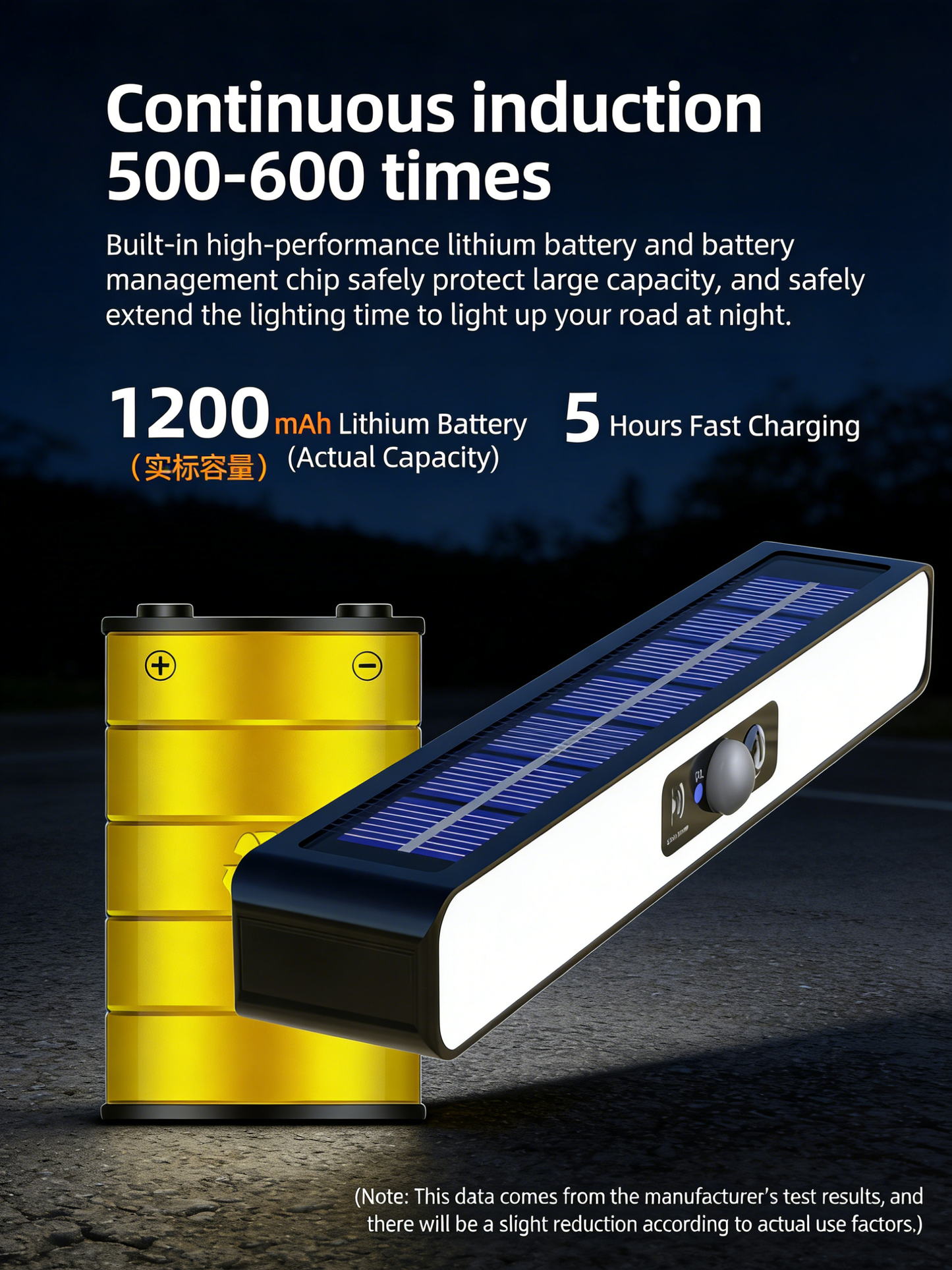 Solar Panel Clip-on Light