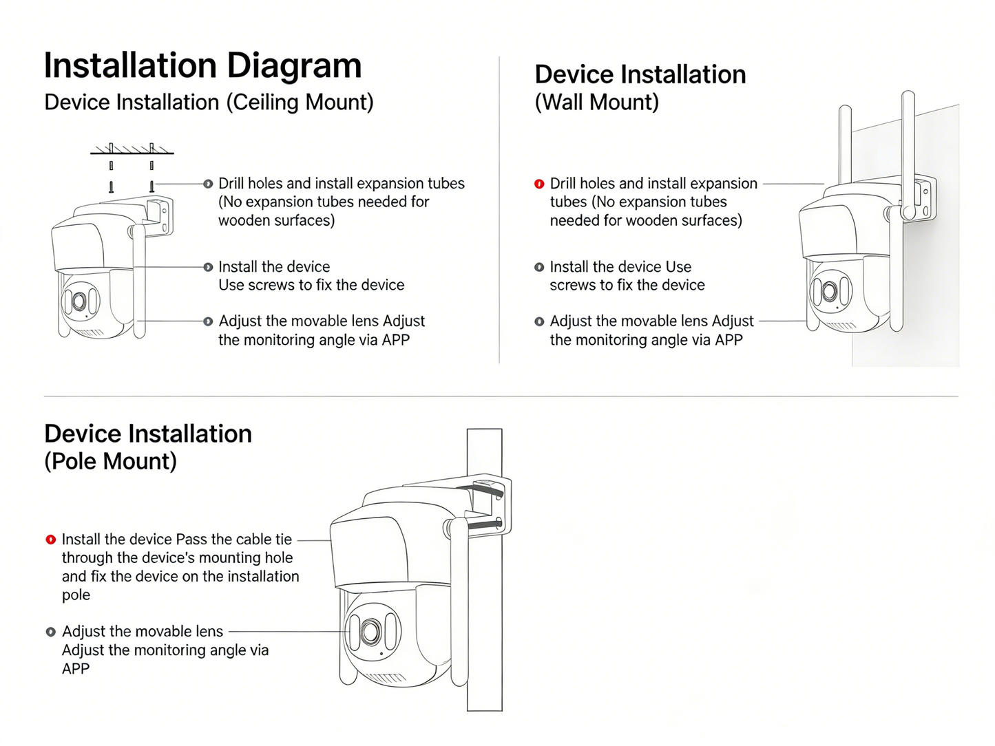 Indoor/Outdoor Home Surveillance Camera with Wireless WIFI