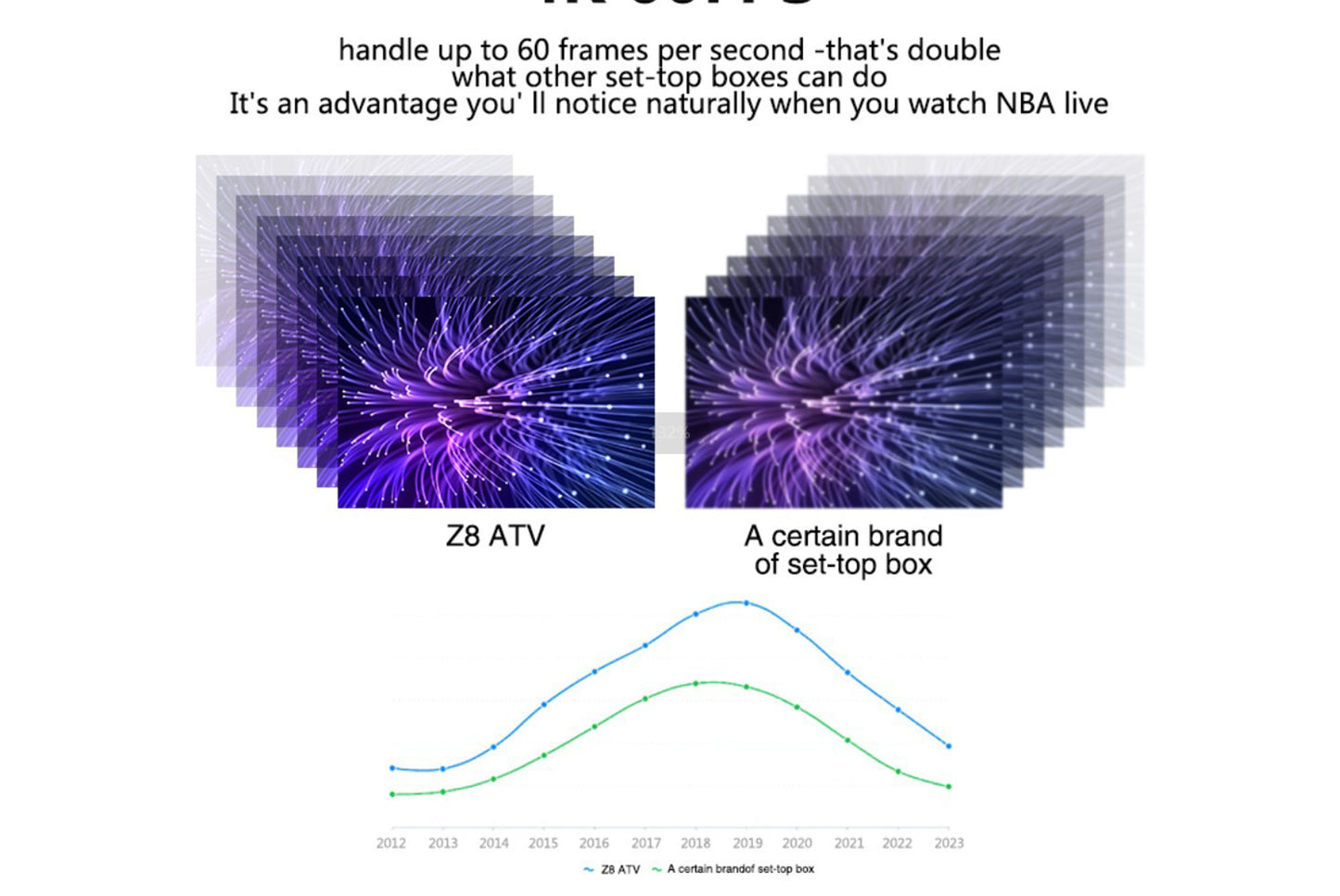 **Z8ATV 4K Smart Internet Set-Top Box (8+128GB Large Storage Edition)**(UK plug)