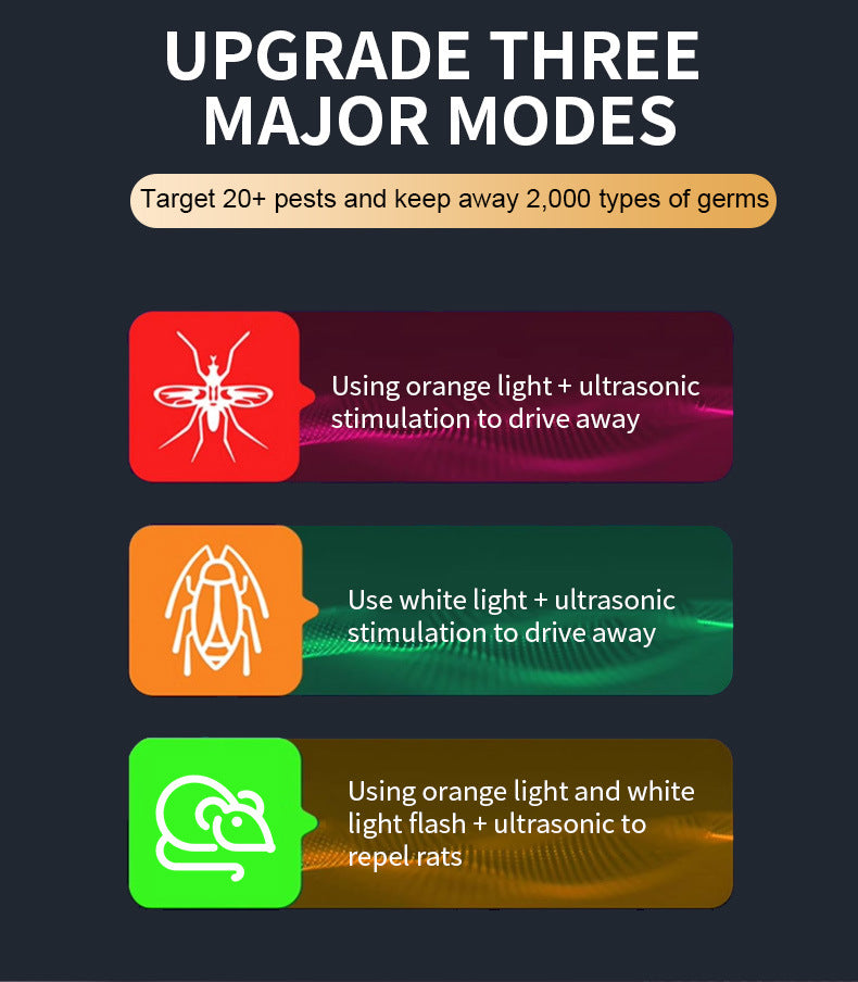 USB Smart Variable Frequency Ultrasonic Rodent and Insect Repellent