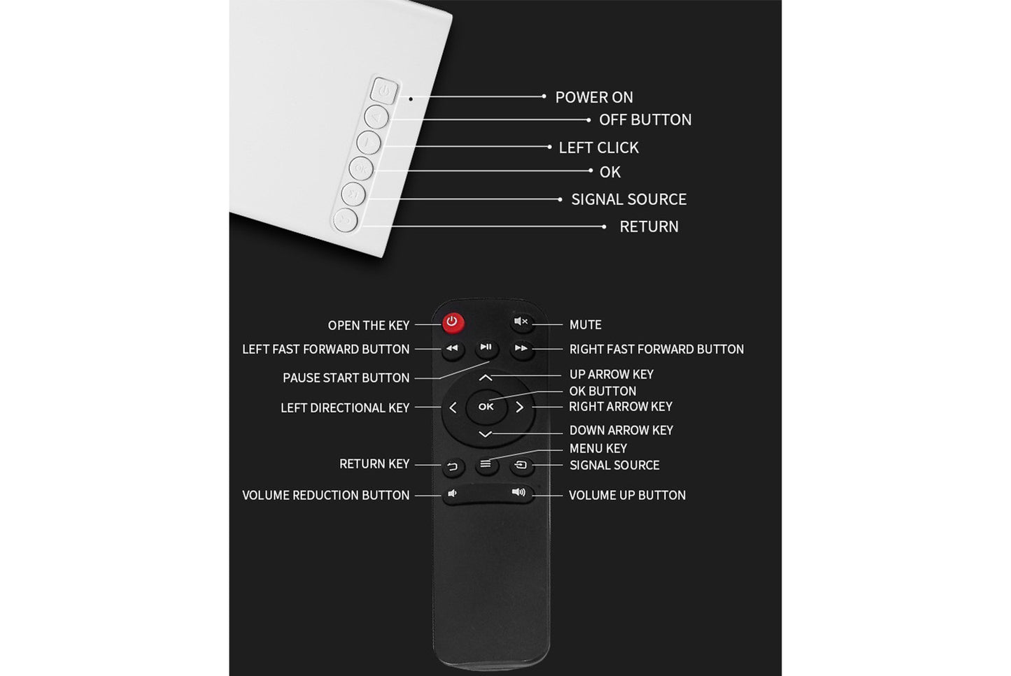**Wired Screen Mirroring Home Projector (UK Standard Plug)**