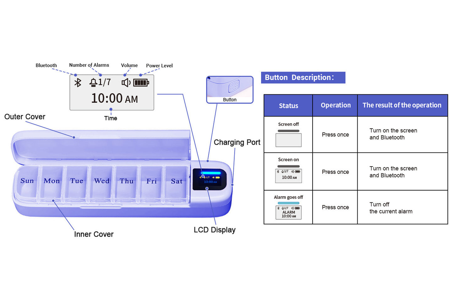 Smart Electronic Pillbox