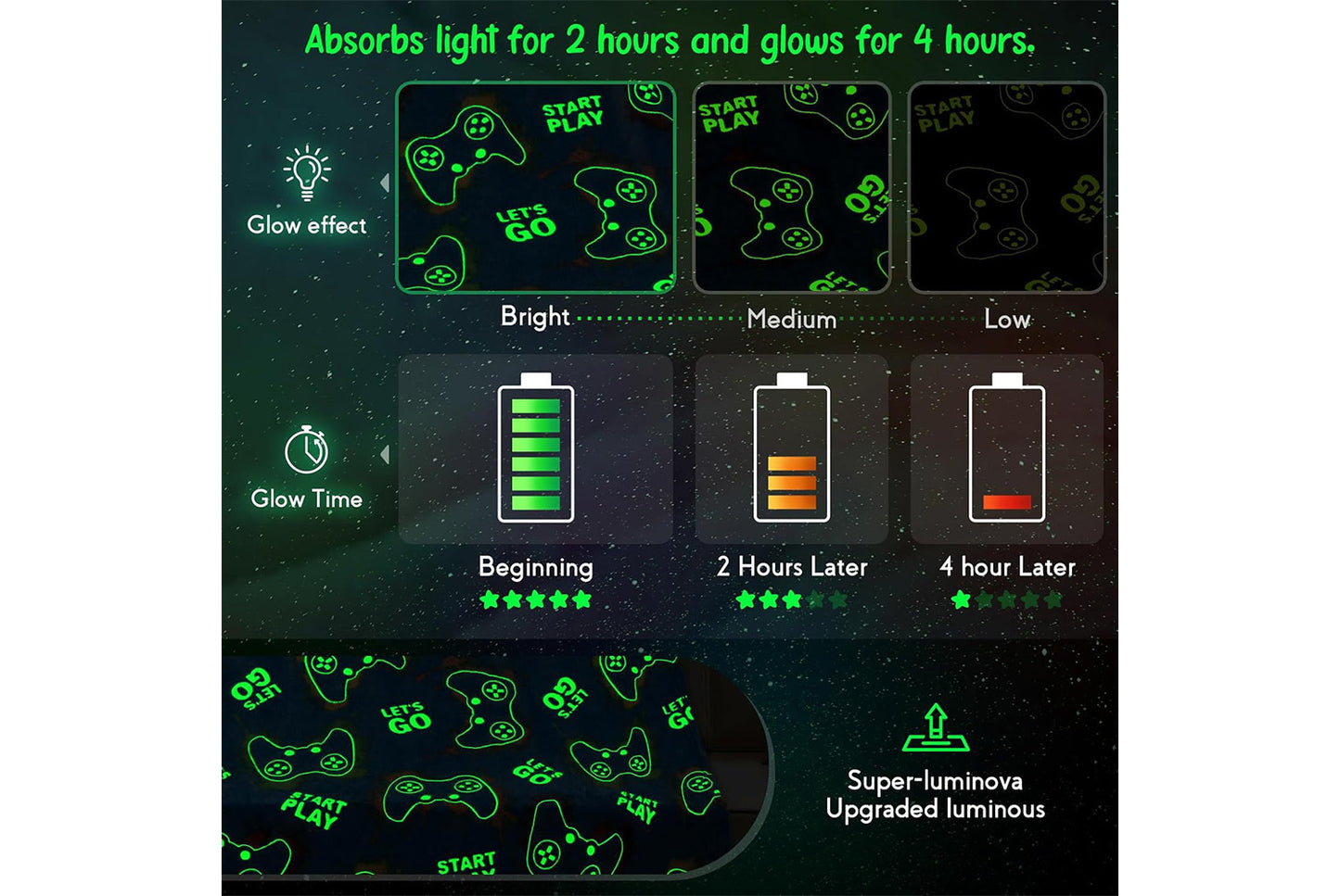 **Glow-in-the-Dark Flannel Blanket (Multiple Sizes Available)**