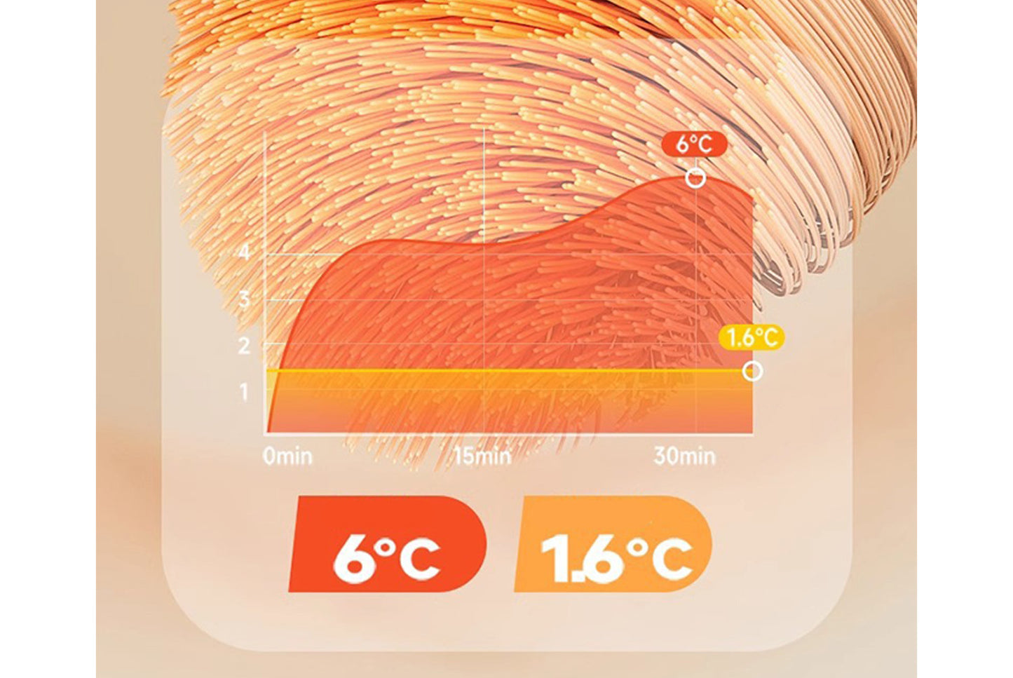 Thickened Winter Sofa Blanket, Nap Blanket