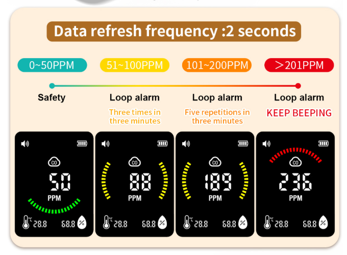 **Carbon Monoxide Detector | Toxic Gas Alarm | Air Quality Monitor**